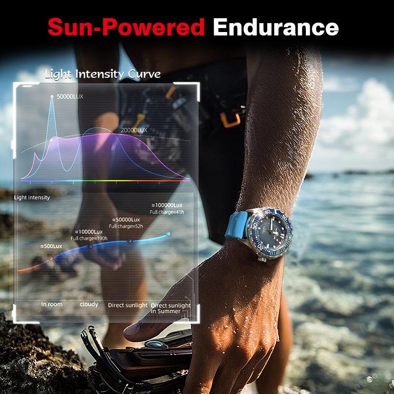 NORTH EDGE 2026 Novo Relógio d - Luxury Watch Protection Film avaliação e preço